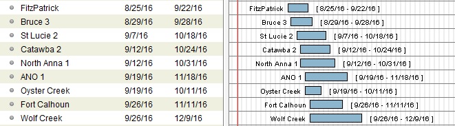 Roadtechs: Nuclear Outage List
